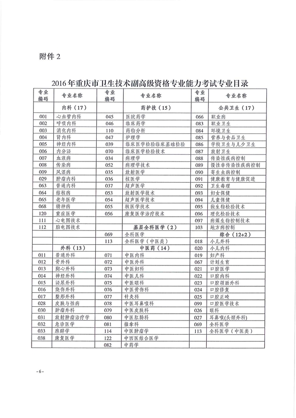 2016年重庆市卫生技术副高级资格专业能力考试专业目录